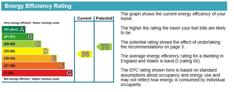 PropertyEpc