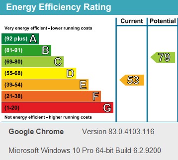 PropertyEpc