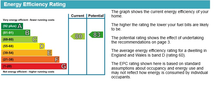 PropertyEpc