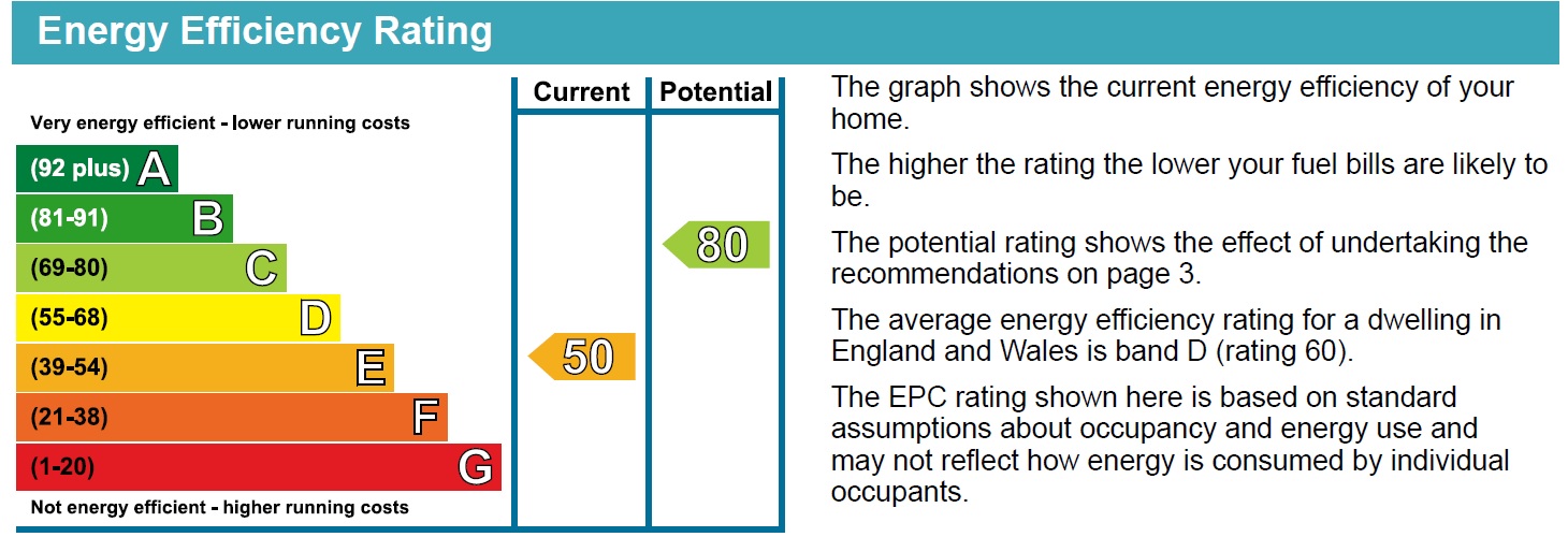 PropertyEpc