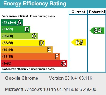PropertyEpc