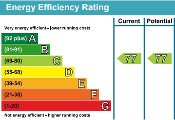 PropertyEpc