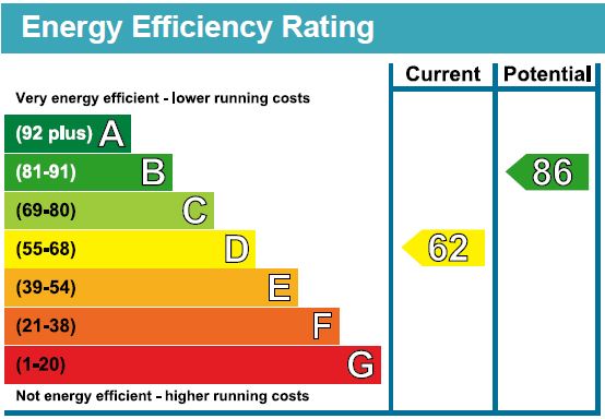 PropertyEpc