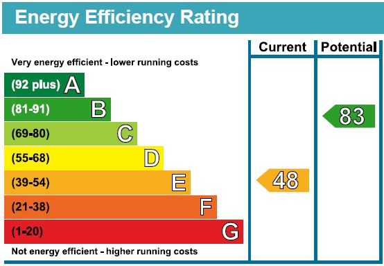 PropertyEpc