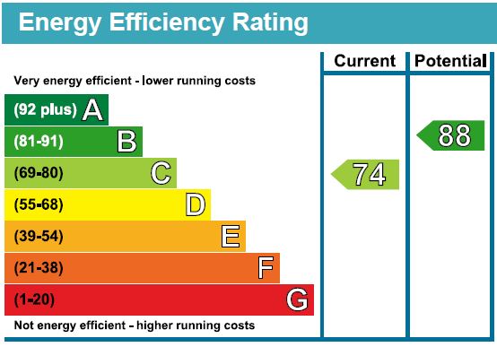 PropertyEpc