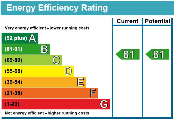 PropertyEpc