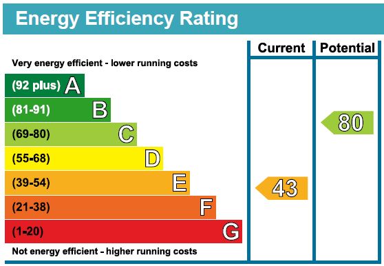 PropertyEpc